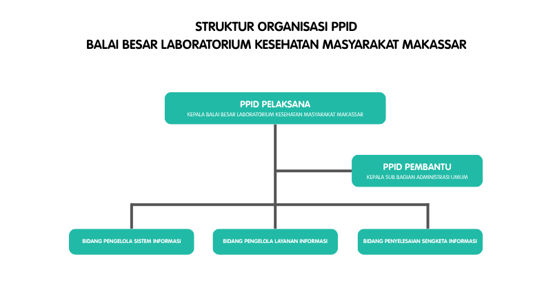 struktur ppid