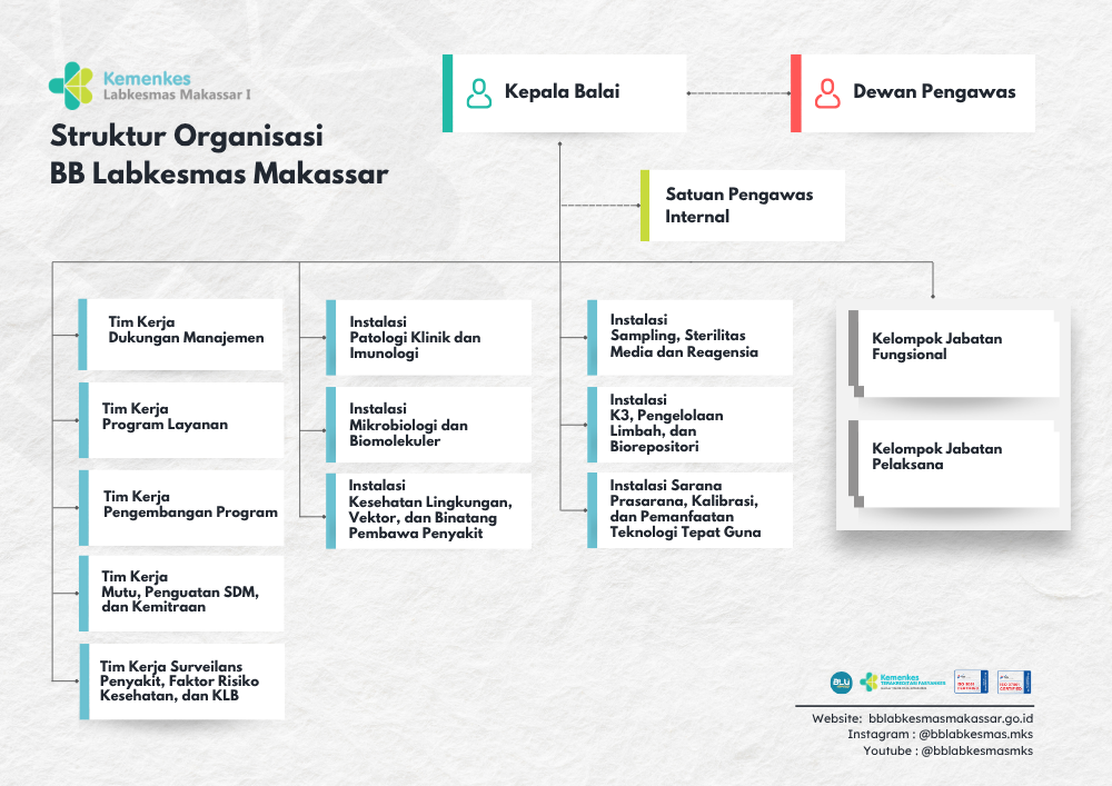struktur organisasi